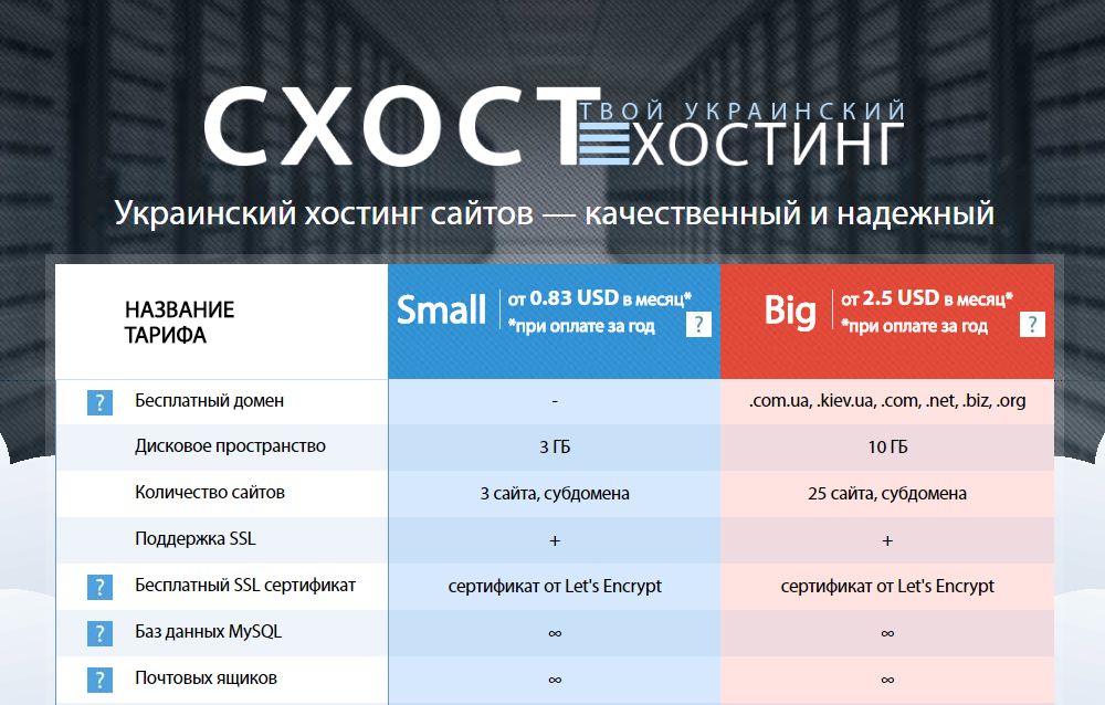 Как правильно протестировать хостинг?