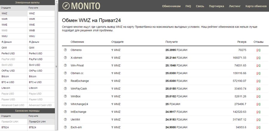Как выгодней обменять WebMoney на Приват24*